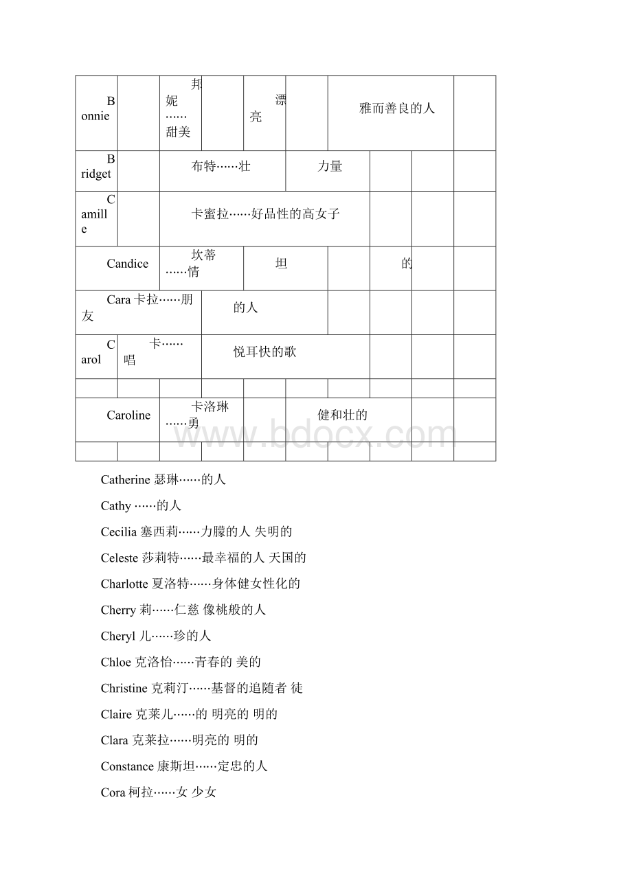 好听女生英文名Word格式.docx_第2页