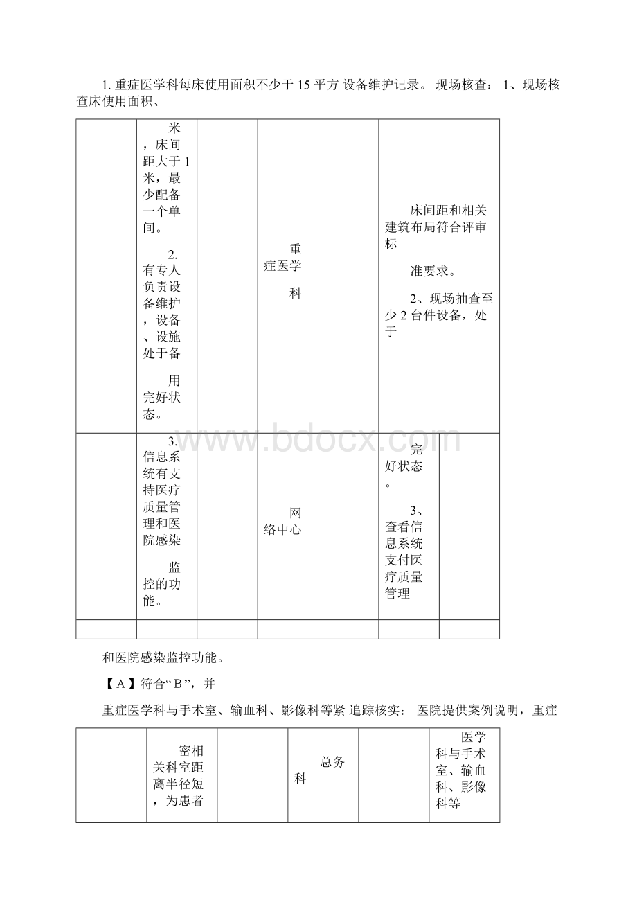 ICU评审细则.docx_第2页