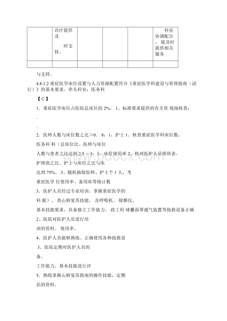 ICU评审细则.docx_第3页