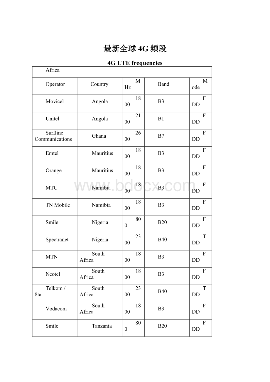 最新全球4G频段Word下载.docx_第1页