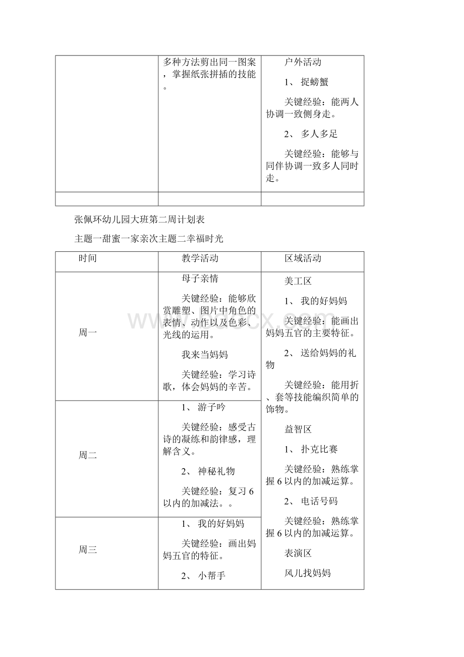 实用参考大班下学期周计划docWord下载.docx_第2页