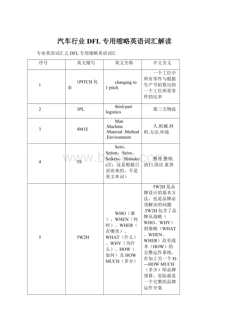 汽车行业 DFL专用缩略英语词汇解读.docx_第1页