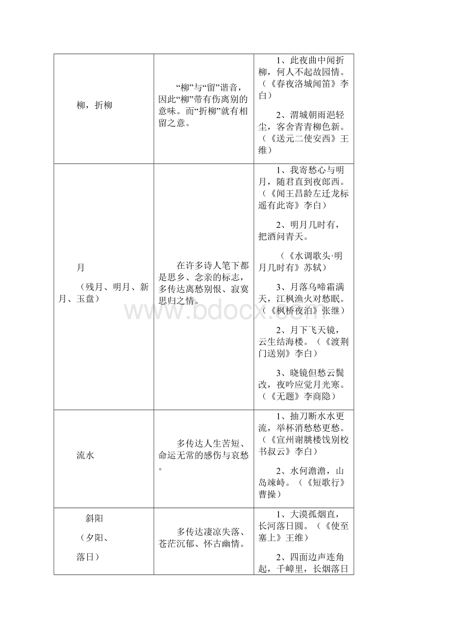 完整版初中语文古诗词鉴赏专题.docx_第3页