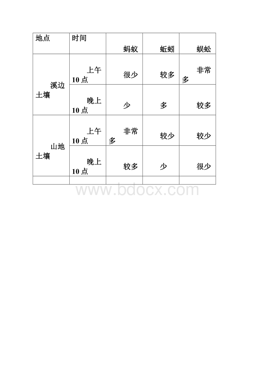 届广东省深圳市高三第一次调研考试理科综合试题及Word文件下载.docx_第2页