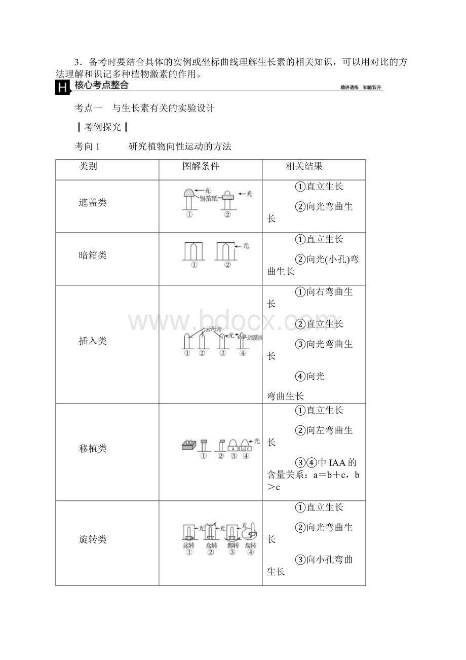 高考生物二轮复习 专题讲练 第单元 生命活动的调节植物的刺激调节课件Word文档格式.docx_第3页