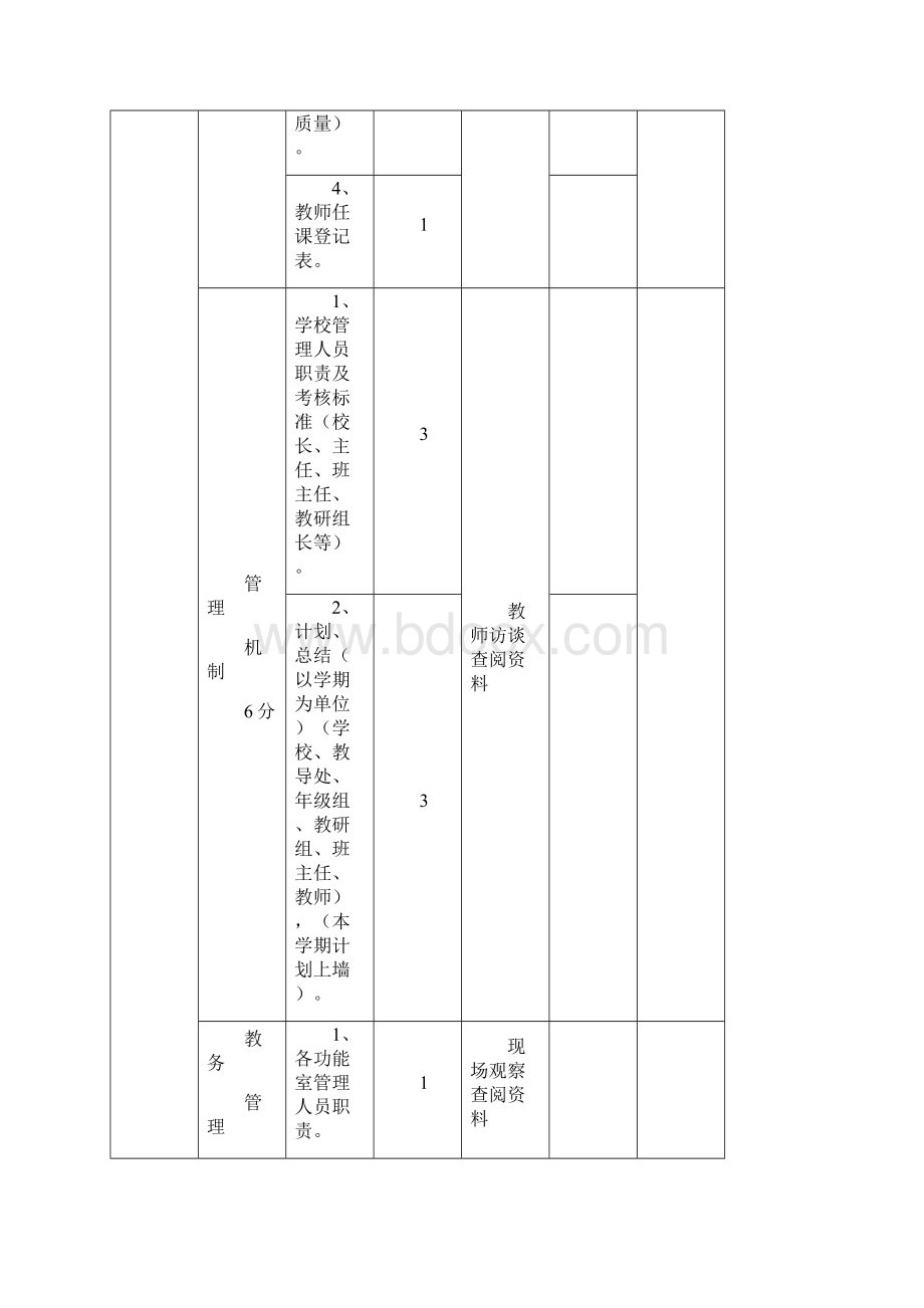 学校评估标准修改Word文档下载推荐.docx_第3页