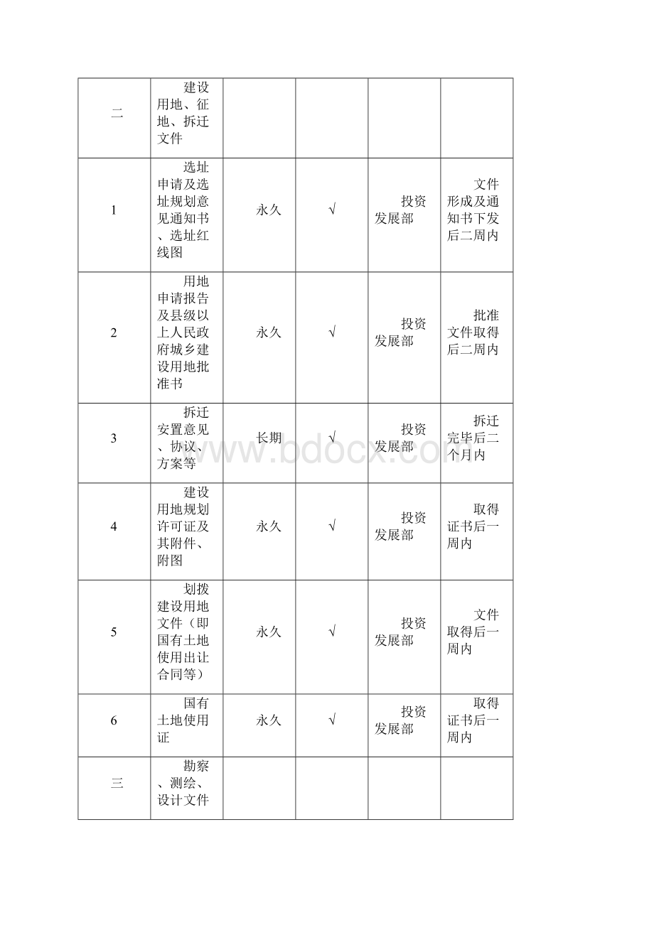 房地产档案管理建设工程文件归档范围和保管期限Word文件下载.docx_第2页