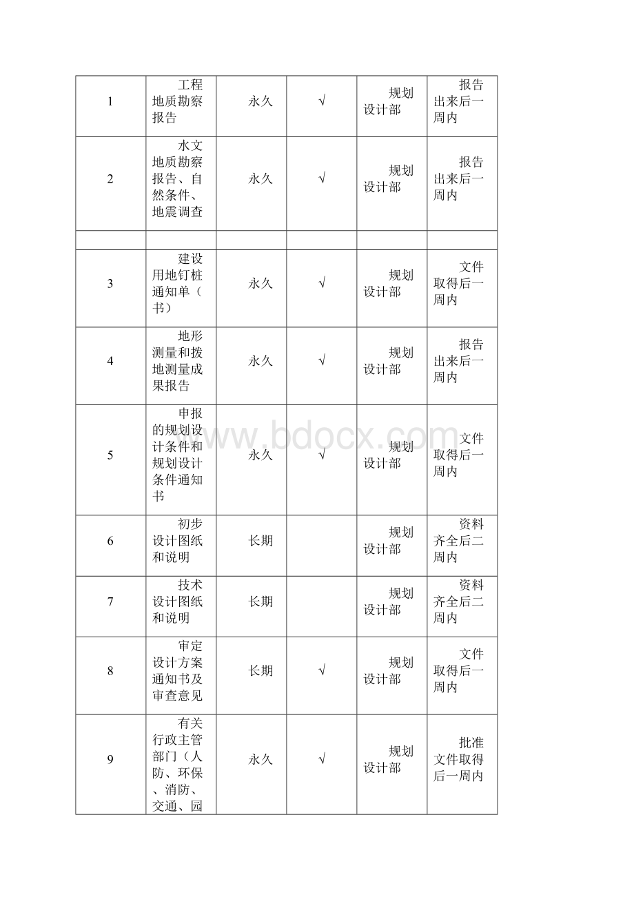 房地产档案管理建设工程文件归档范围和保管期限Word文件下载.docx_第3页