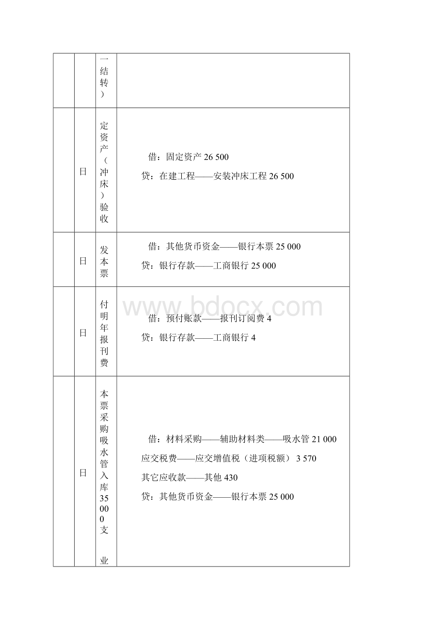 新编会计模拟实习会计分录答案修改版.docx_第2页