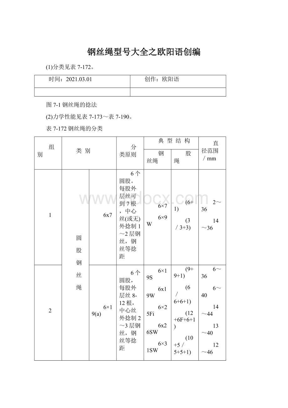 钢丝绳型号大全之欧阳语创编Word文档下载推荐.docx