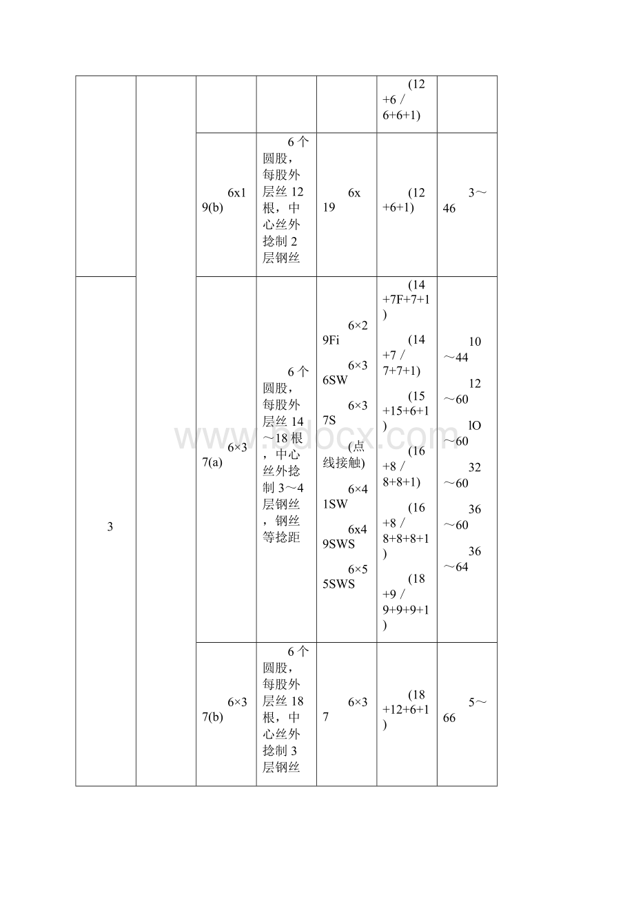 钢丝绳型号大全之欧阳语创编Word文档下载推荐.docx_第2页