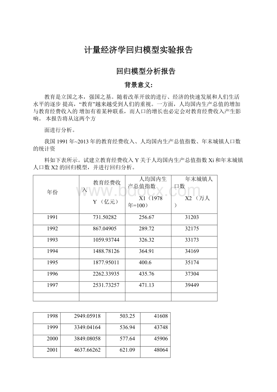 计量经济学回归模型实验报告.docx_第1页