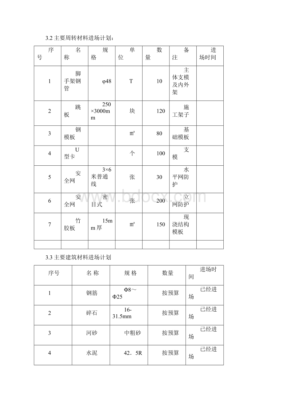 矿井选煤厂原煤储煤场及汽车快速定量装车系统转载点工程施工方案Word下载.docx_第2页