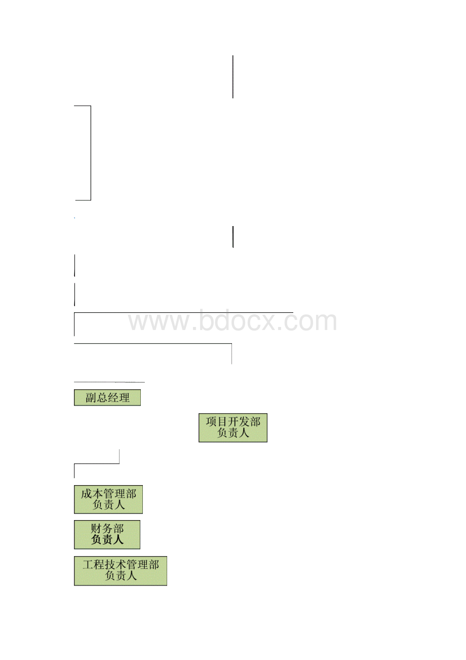 项目工程管理策划书06813Word下载.docx_第2页