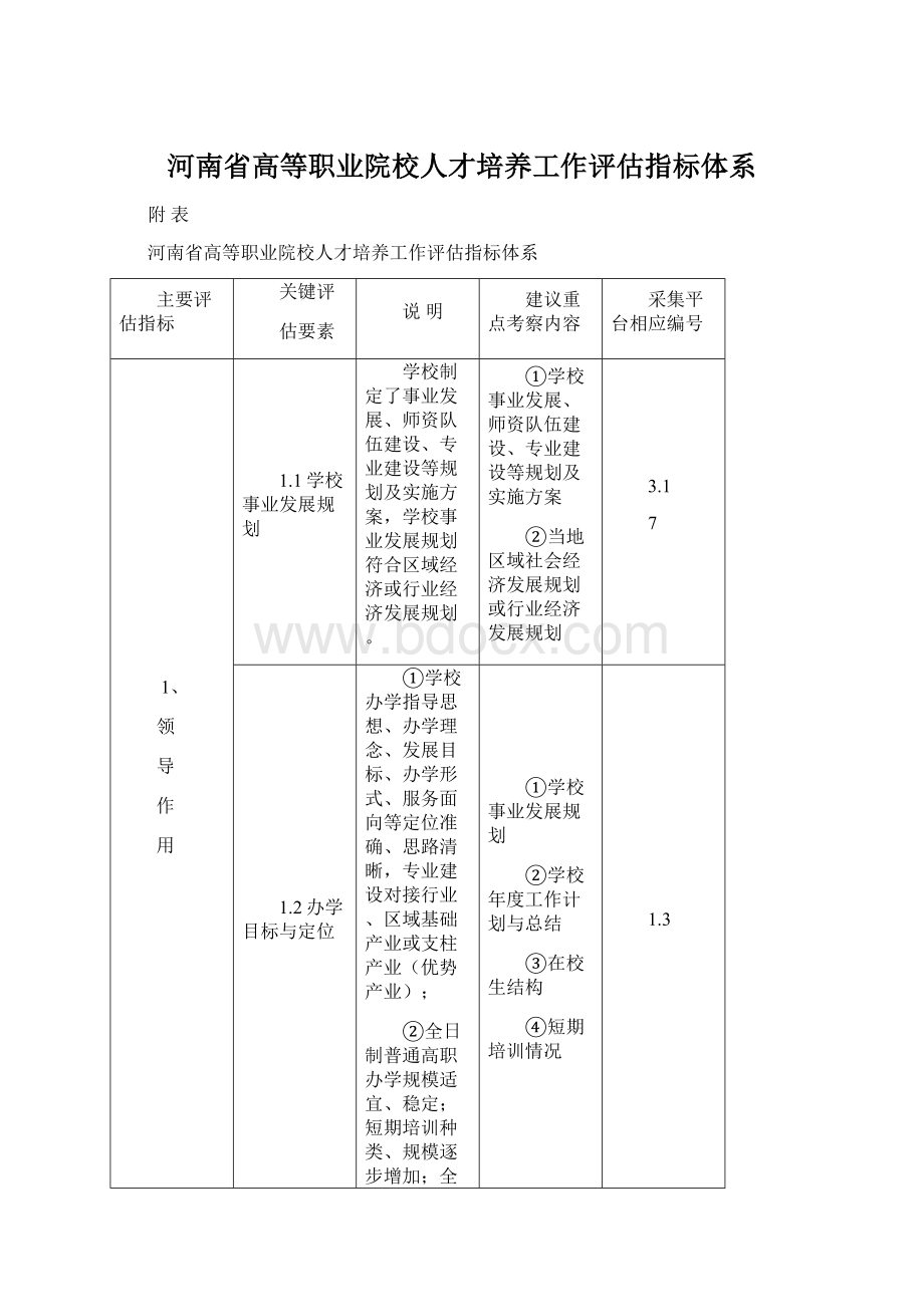 河南省高等职业院校人才培养工作评估指标体系.docx_第1页