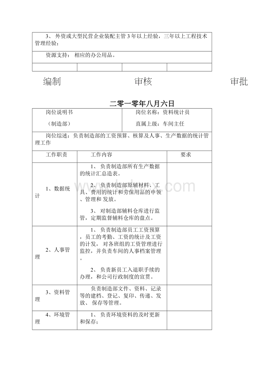 制造部岗位说明书.docx_第3页