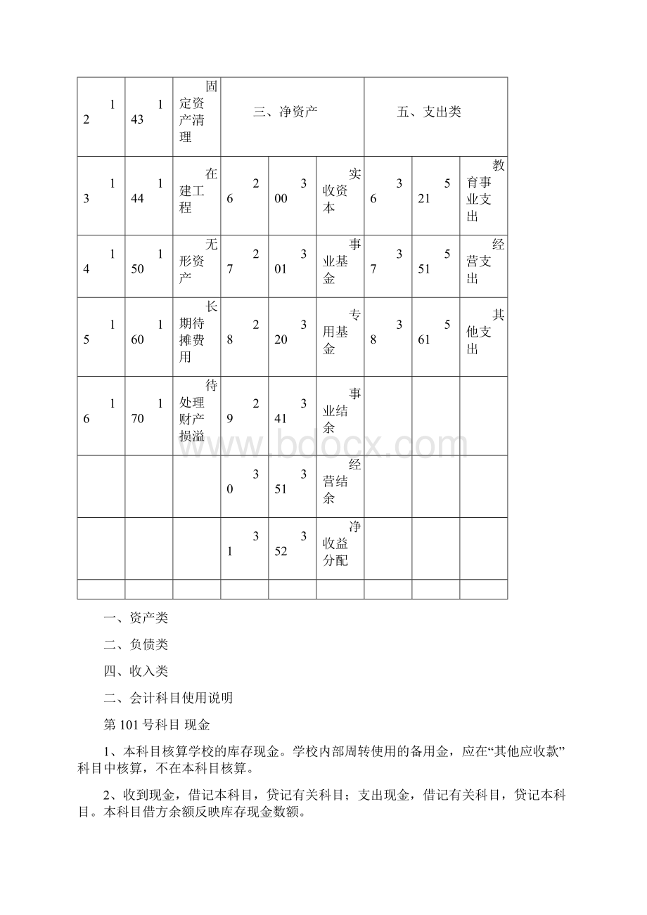 江苏省民办高等学校会计制度Word格式.docx_第3页