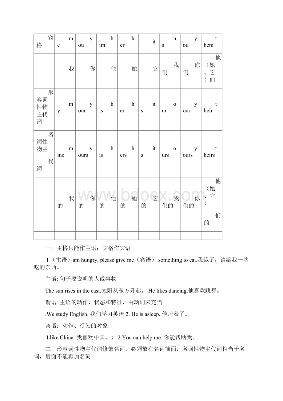 最新人教版七年级上册英语全册语法知识点梳理.docx_第3页