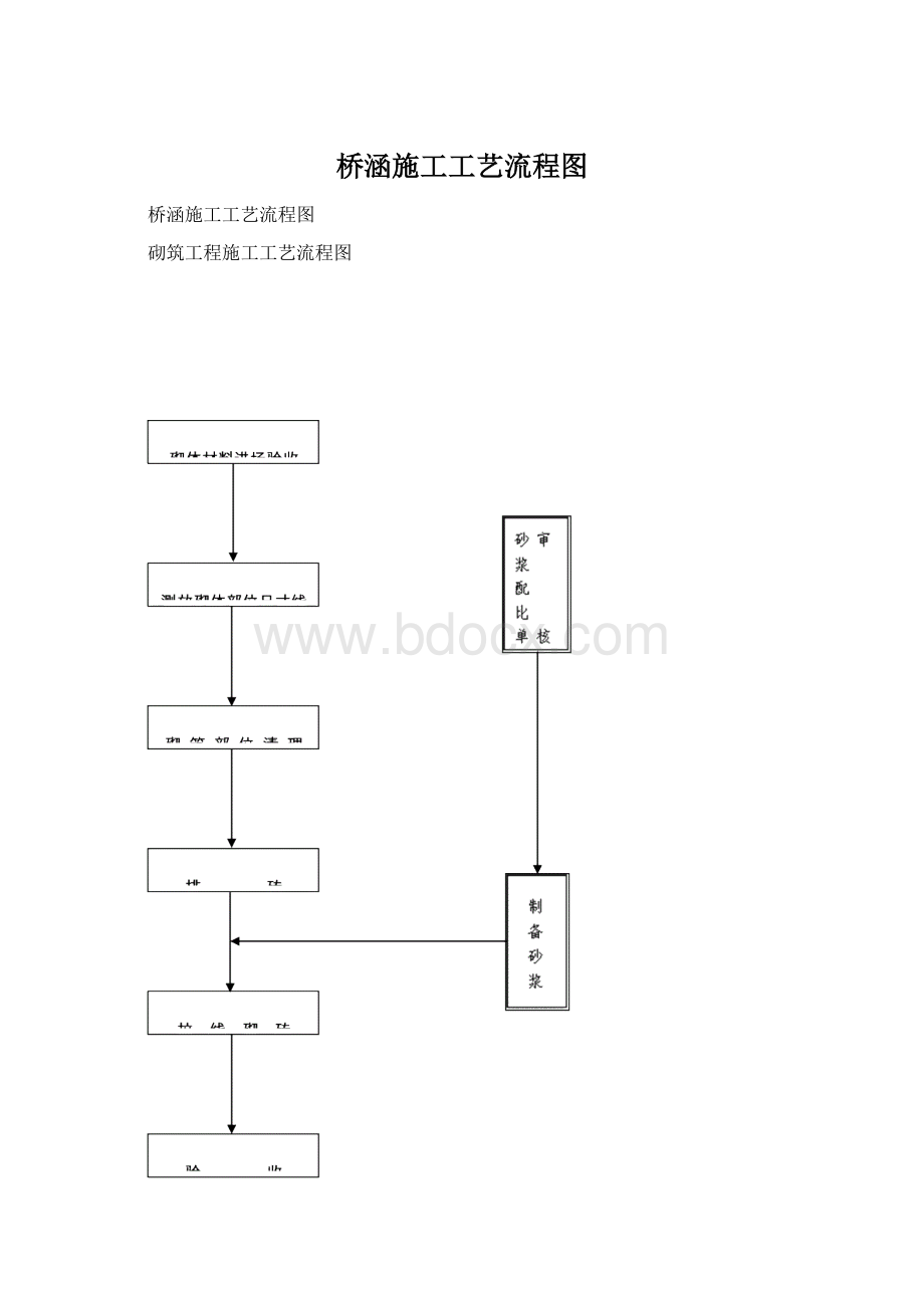 桥涵施工工艺流程图.docx_第1页