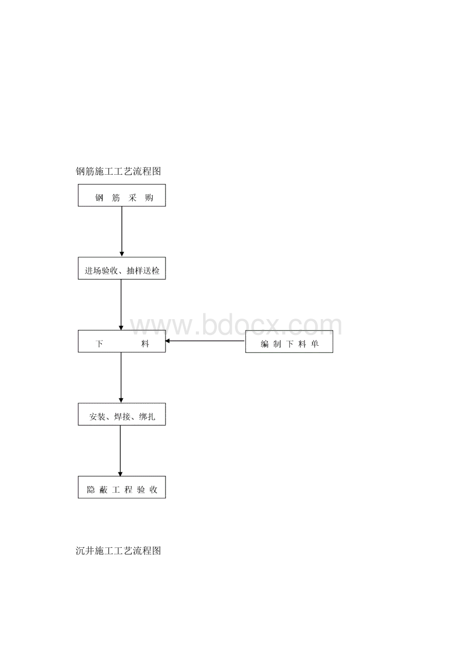 桥涵施工工艺流程图.docx_第3页