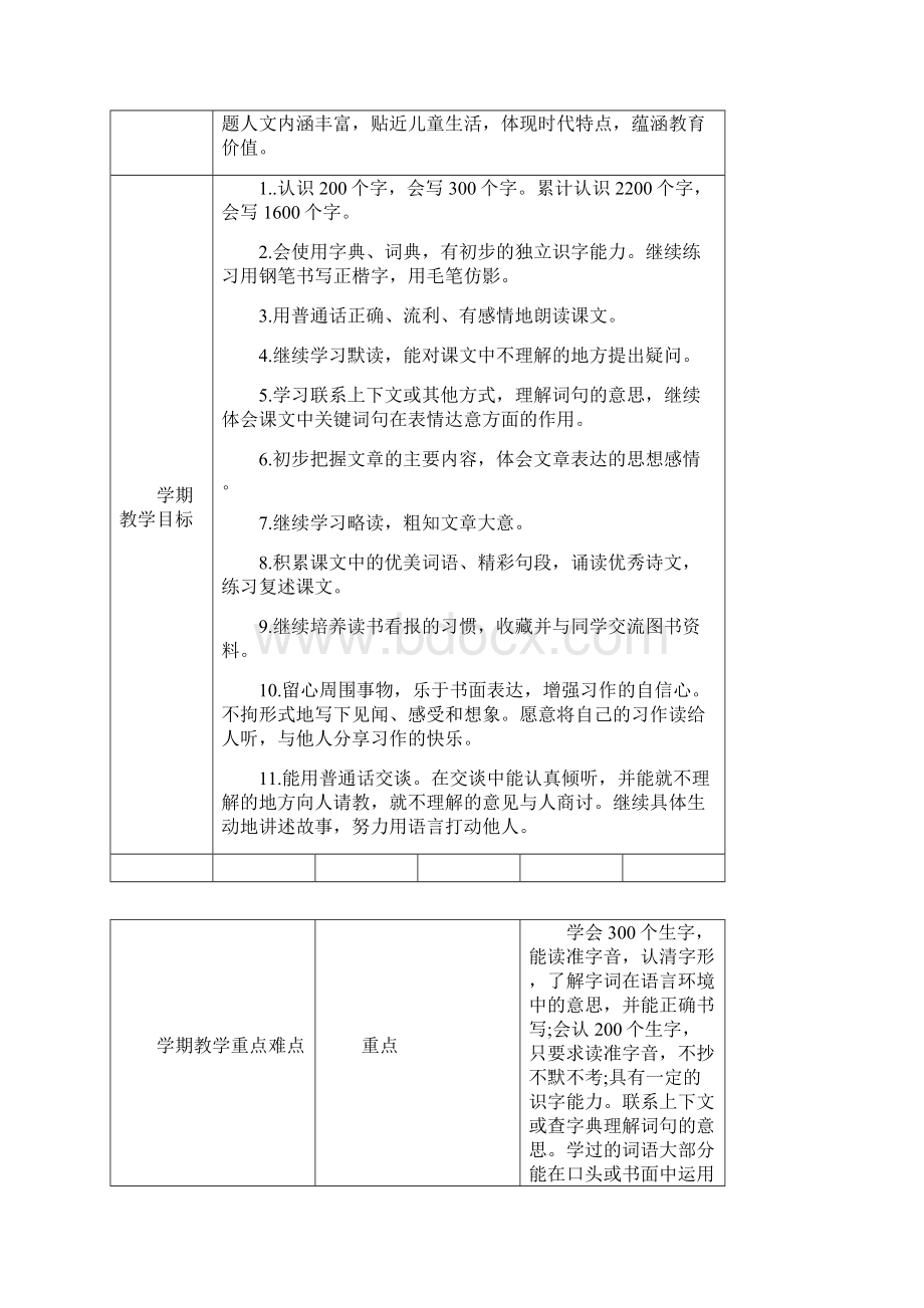 三年级上册语文传统文化安全环境美术各科教学计划Word文件下载.docx_第2页