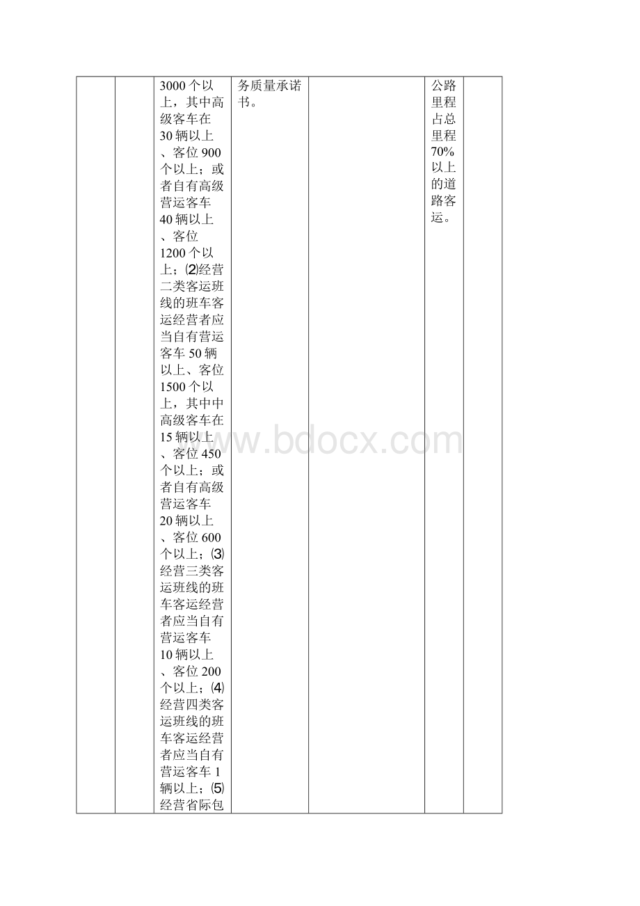 湖北省道路运输行政许可公示表.docx_第3页