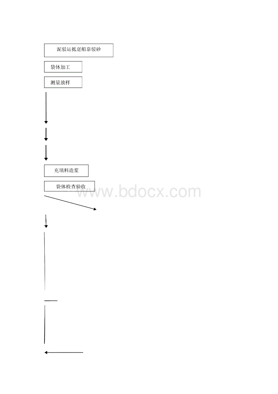 充泥管袋专项施工方案Word文件下载.docx_第3页