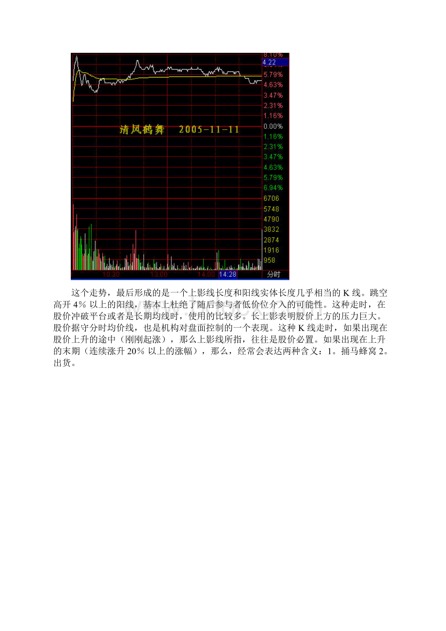 股票短线分时图选股Word文件下载.docx_第2页