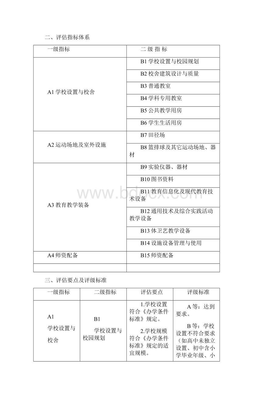 标准化建设计划实施评估标准.docx_第2页