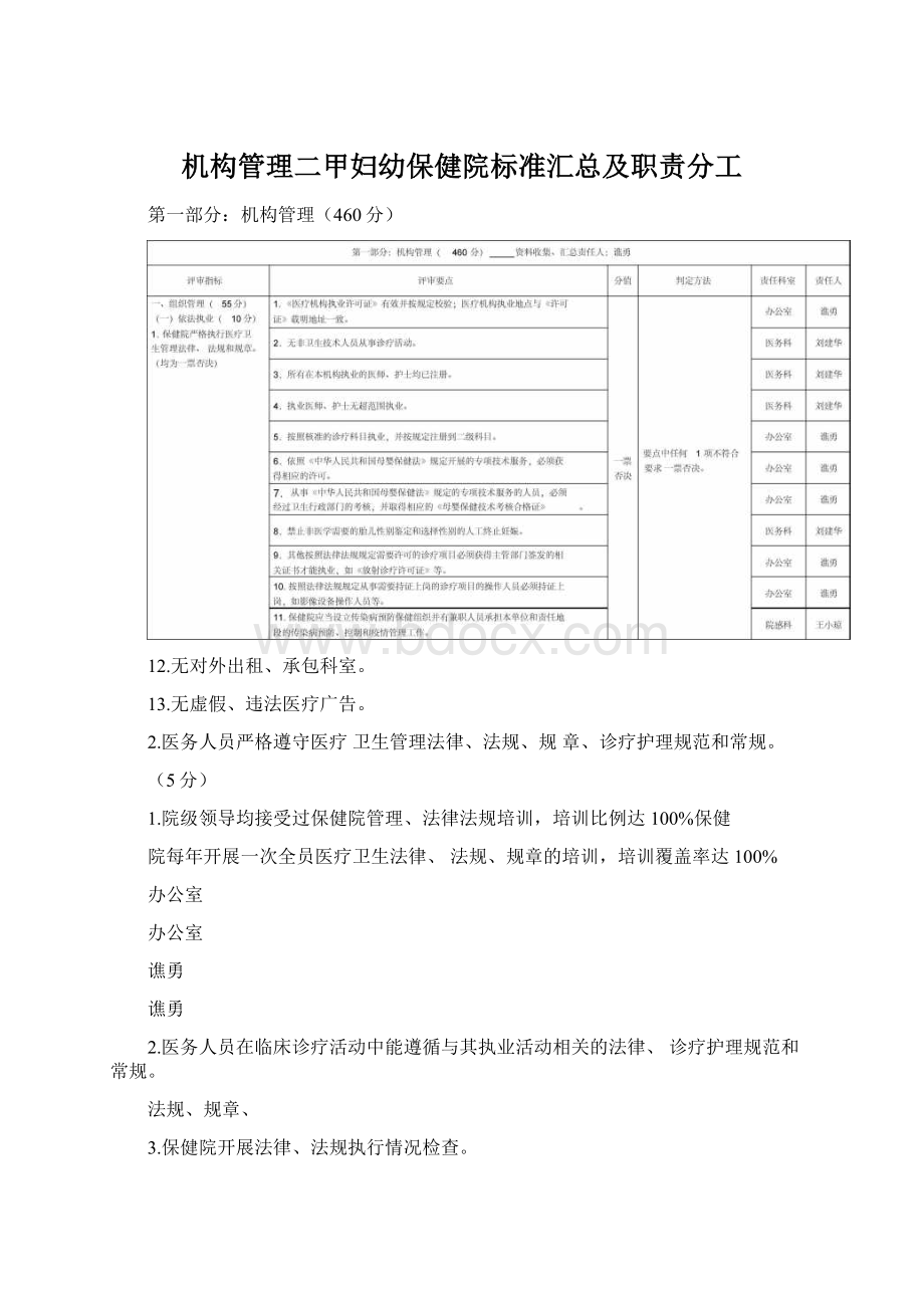 机构管理二甲妇幼保健院标准汇总及职责分工Word文件下载.docx