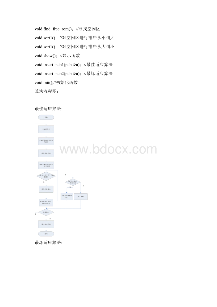 操作系统实验最佳适应算法最坏适应算法Word格式文档下载.docx_第2页