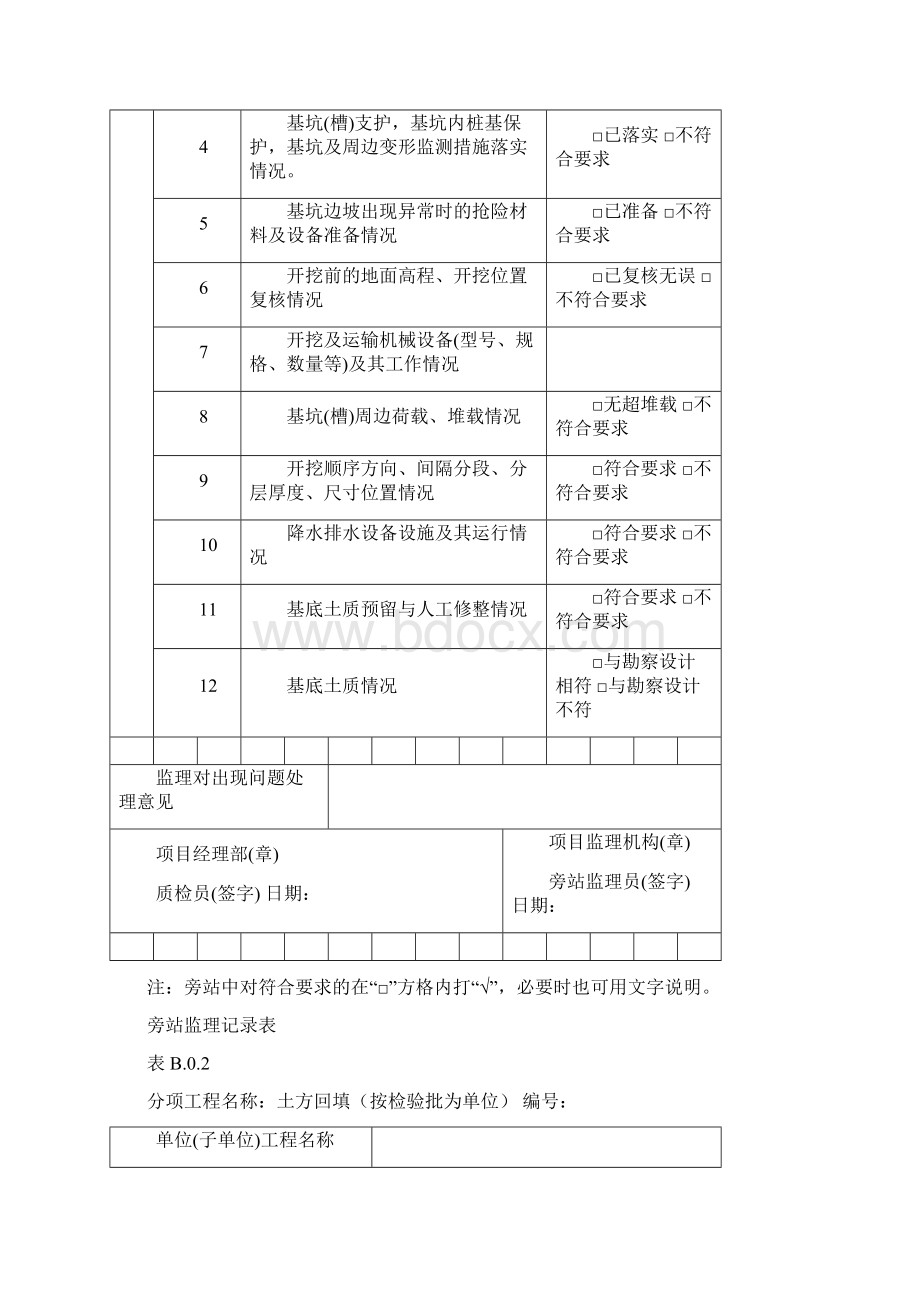 监理旁站记录表样板全分项.docx_第2页