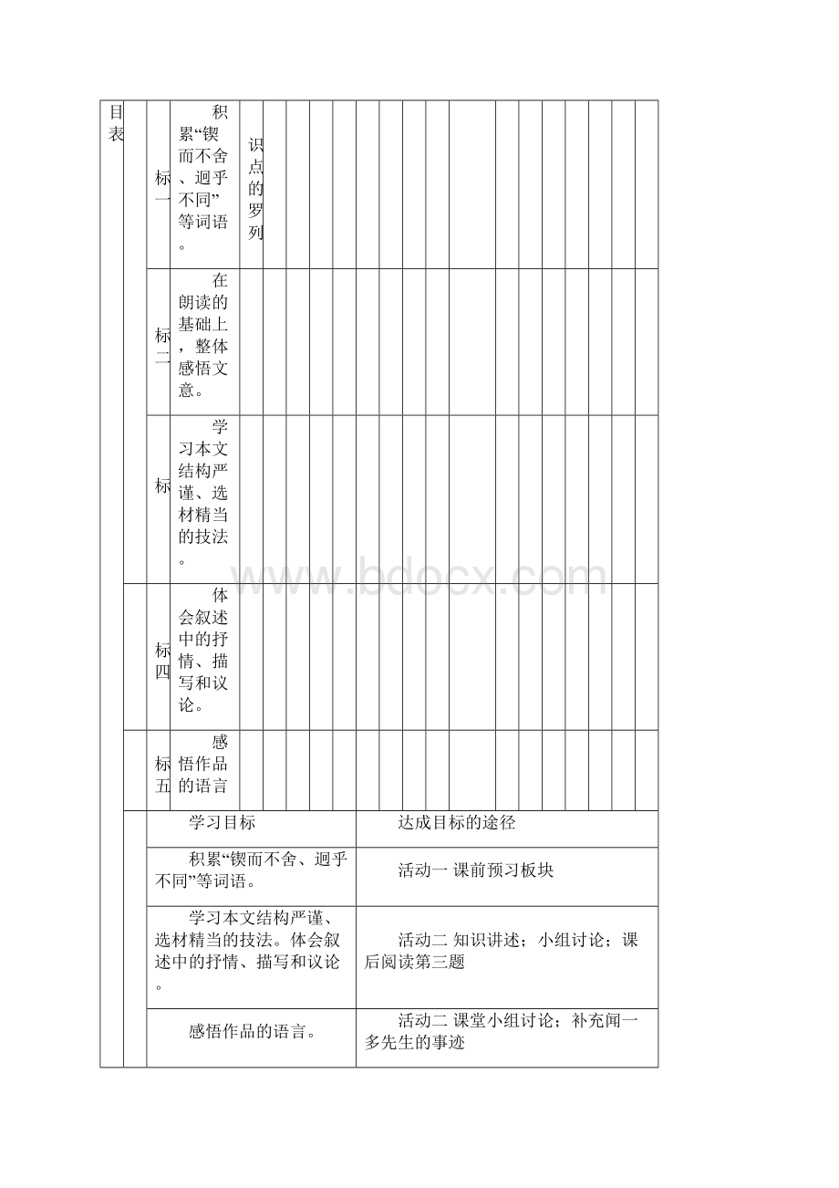 教学目标双向细目表Word文件下载.docx_第3页