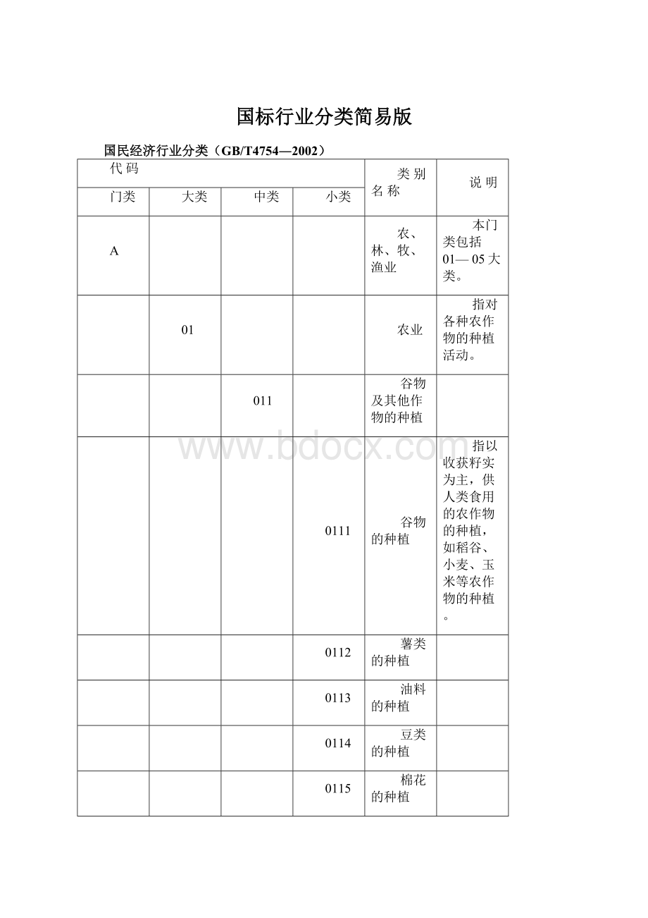 国标行业分类简易版Word文档下载推荐.docx