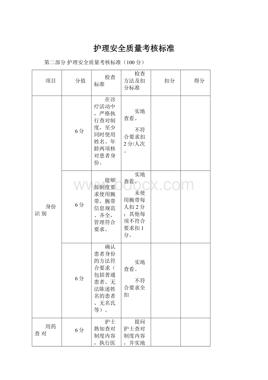 护理安全质量考核标准Word格式文档下载.docx_第1页