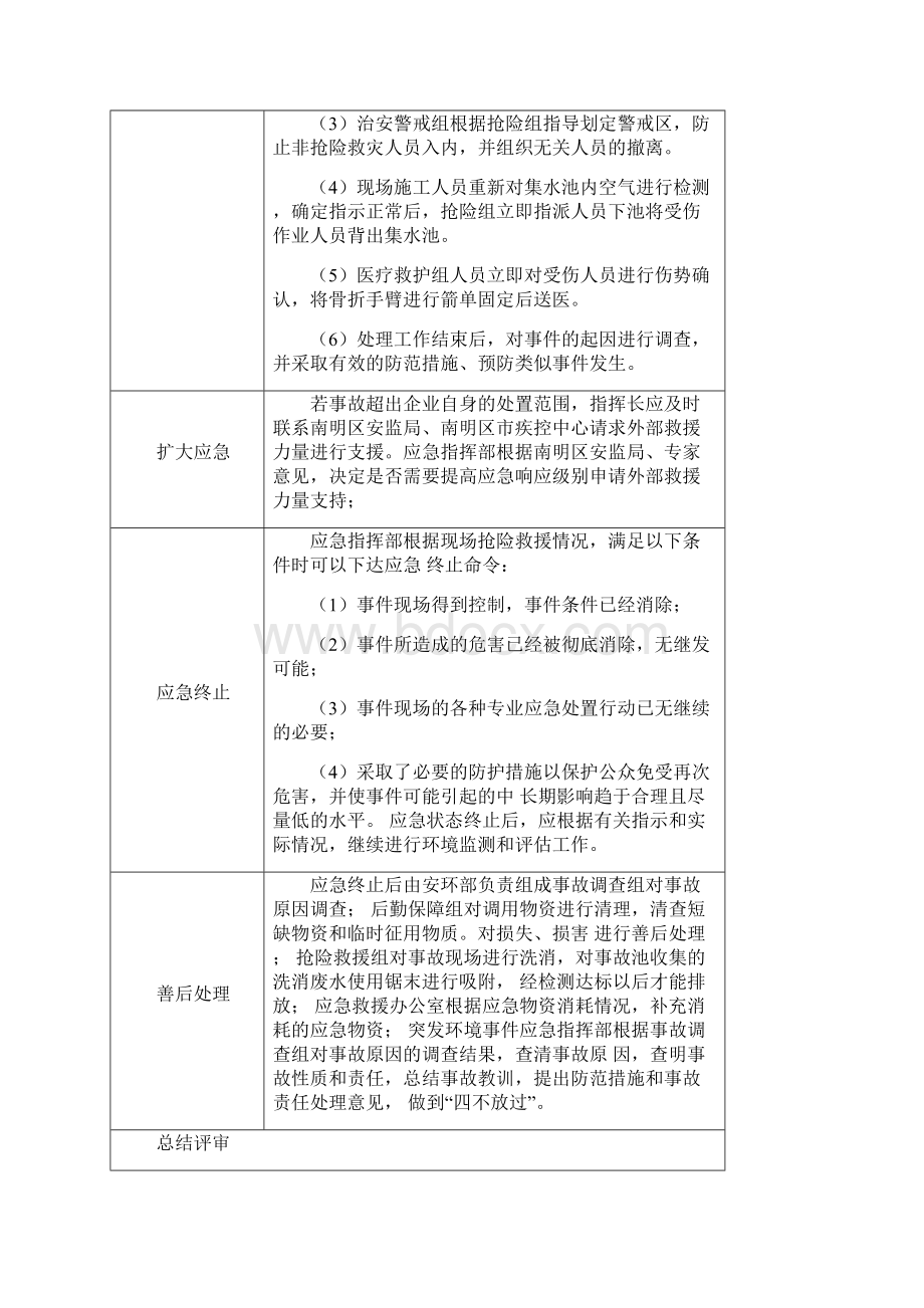 有限空间安全事故应急救援演练.docx_第2页