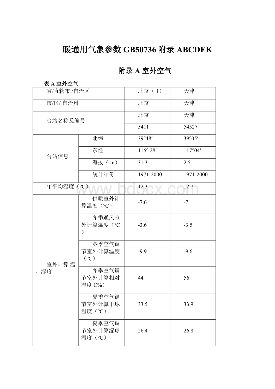 暖通用气象参数GB50736附录ABCDEKWord下载.docx_第1页