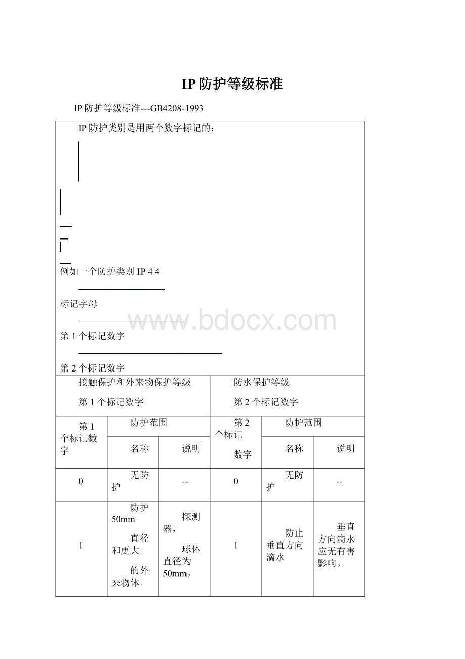 IP防护等级标准.docx_第1页