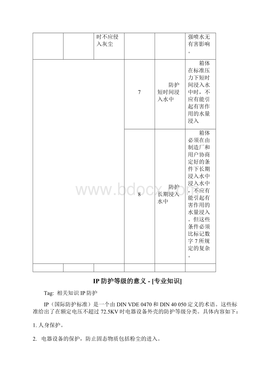 IP防护等级标准.docx_第3页