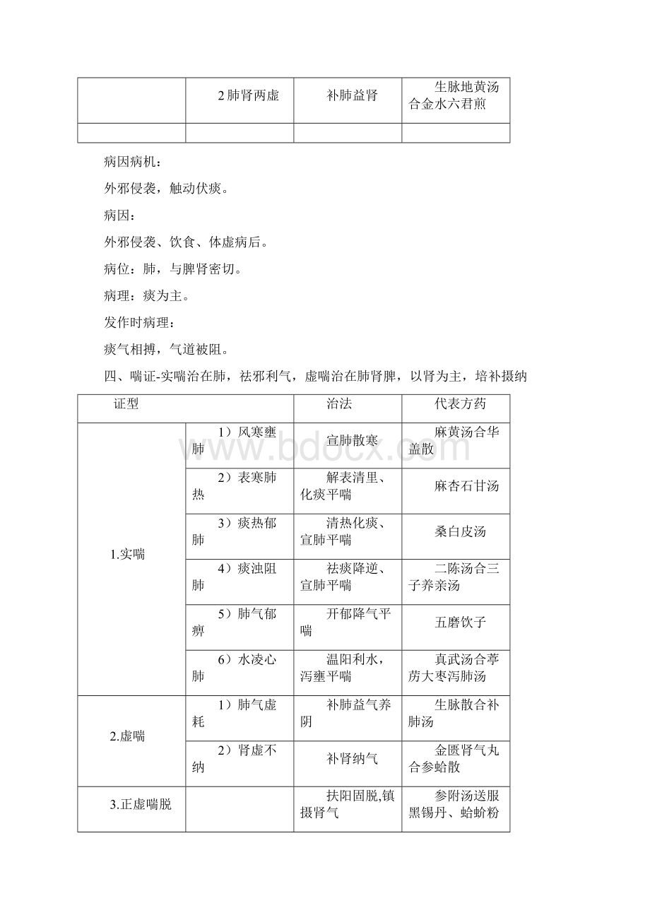 中医内科学证型表解.docx_第3页