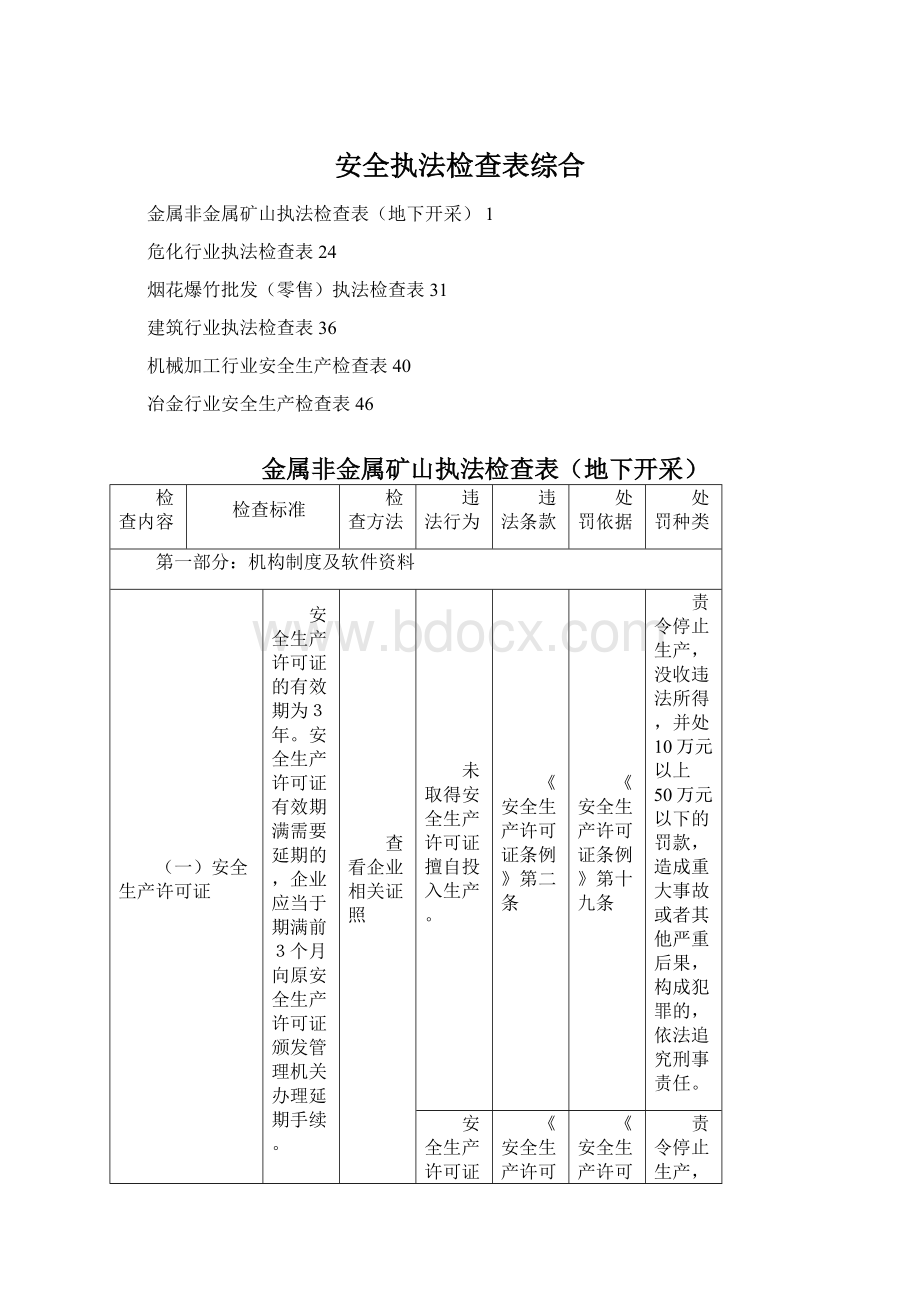 安全执法检查表综合Word文件下载.docx_第1页