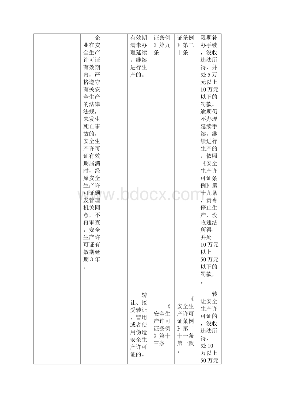 安全执法检查表综合Word文件下载.docx_第2页