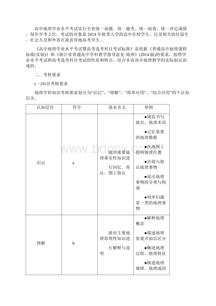 地理浙江新高考学考考纲考试标准word版.docx_第2页