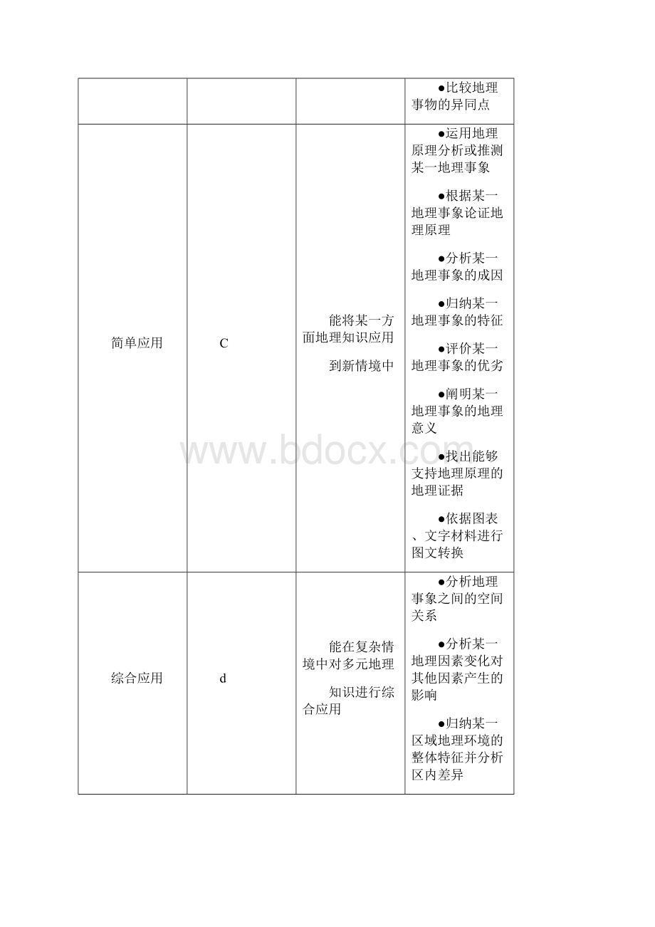 地理浙江新高考学考考纲考试标准word版.docx_第3页