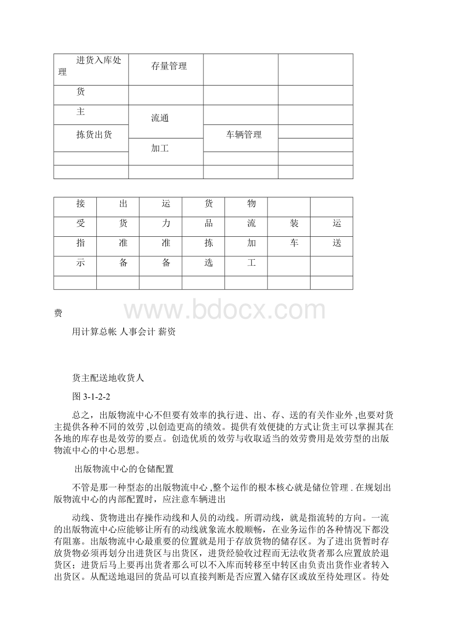 运营流程规划.docx_第3页