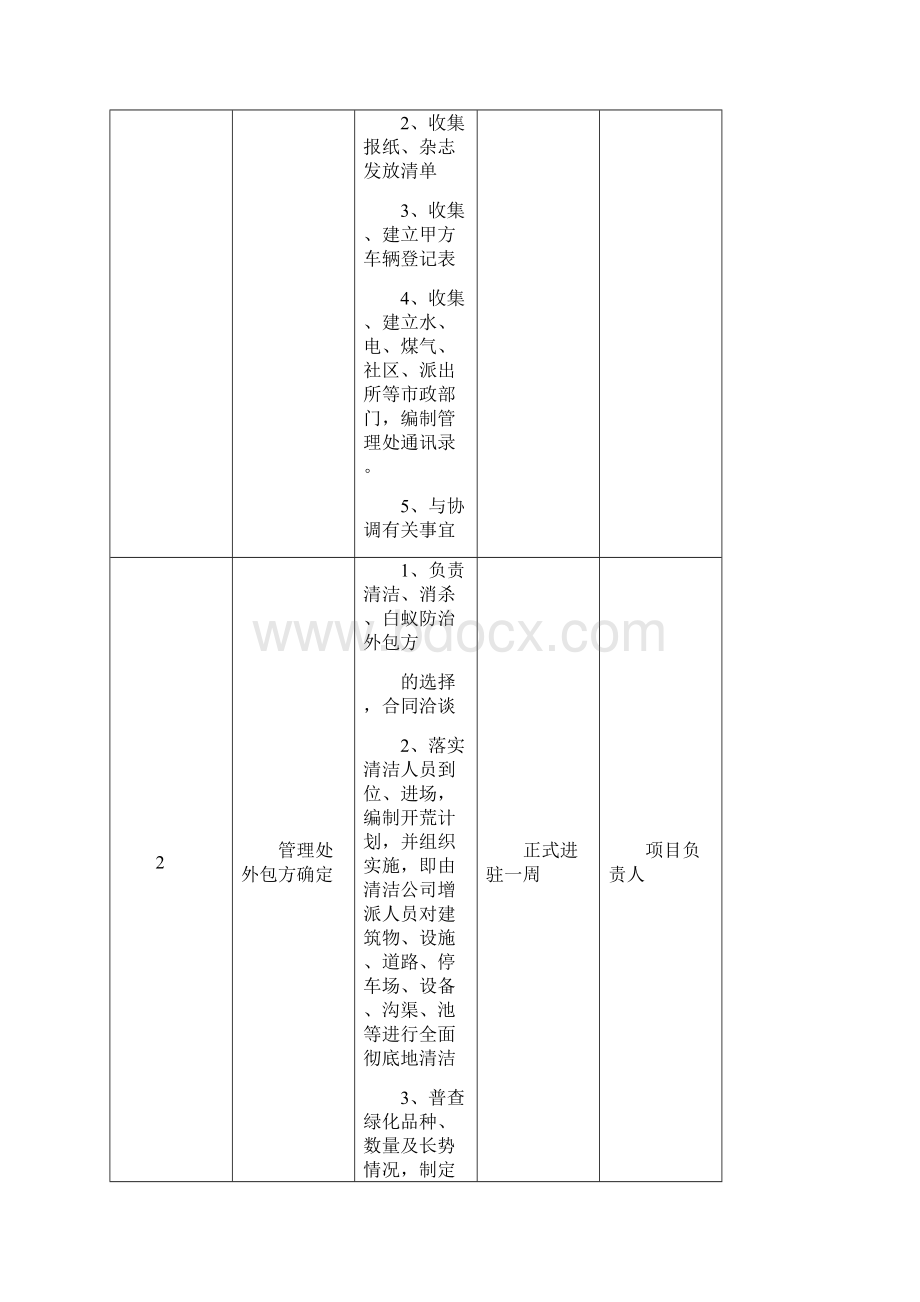 物业进驻管理实施方案.docx_第3页