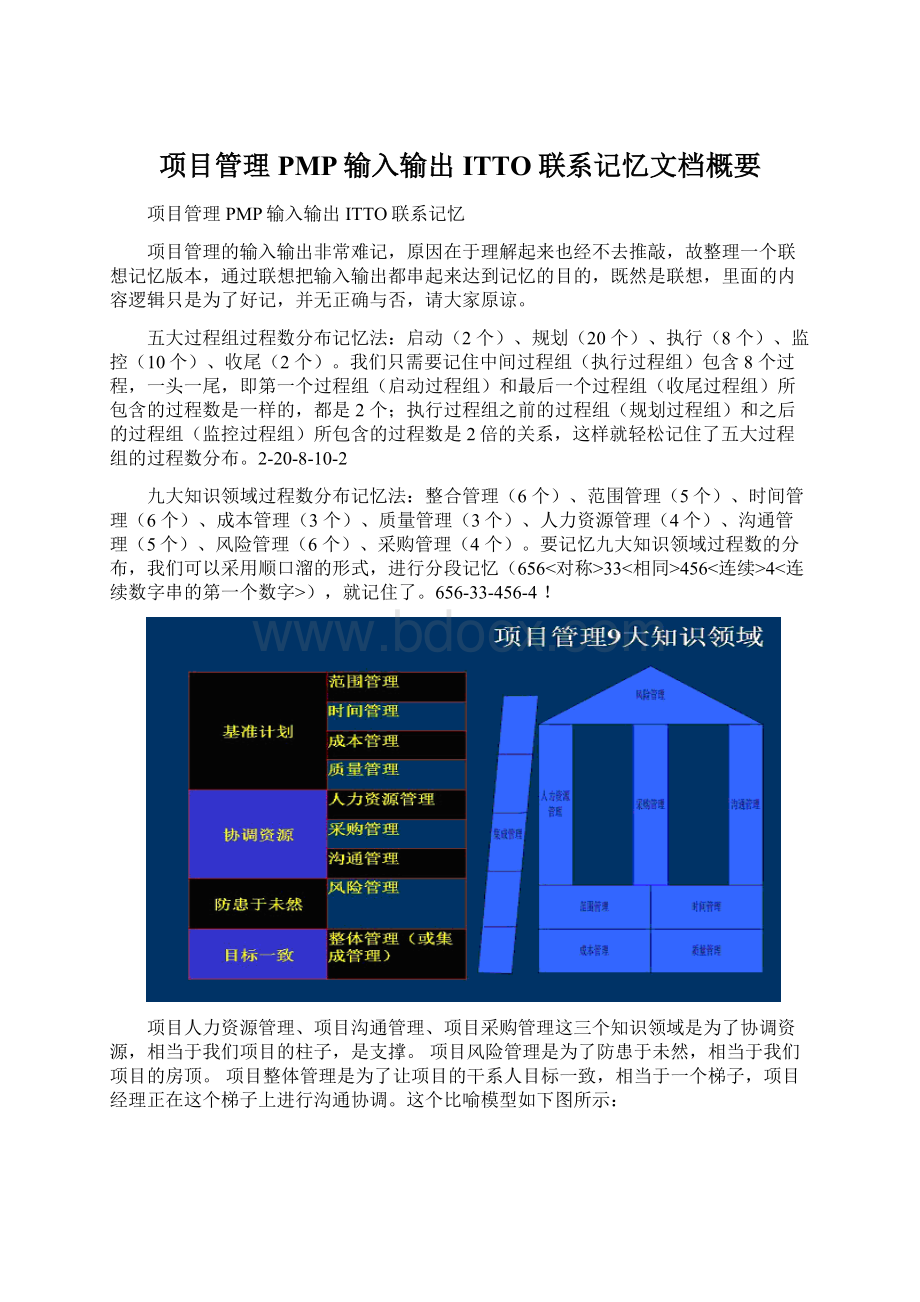 项目管理PMP输入输出ITTO联系记忆文档概要Word文档格式.docx_第1页