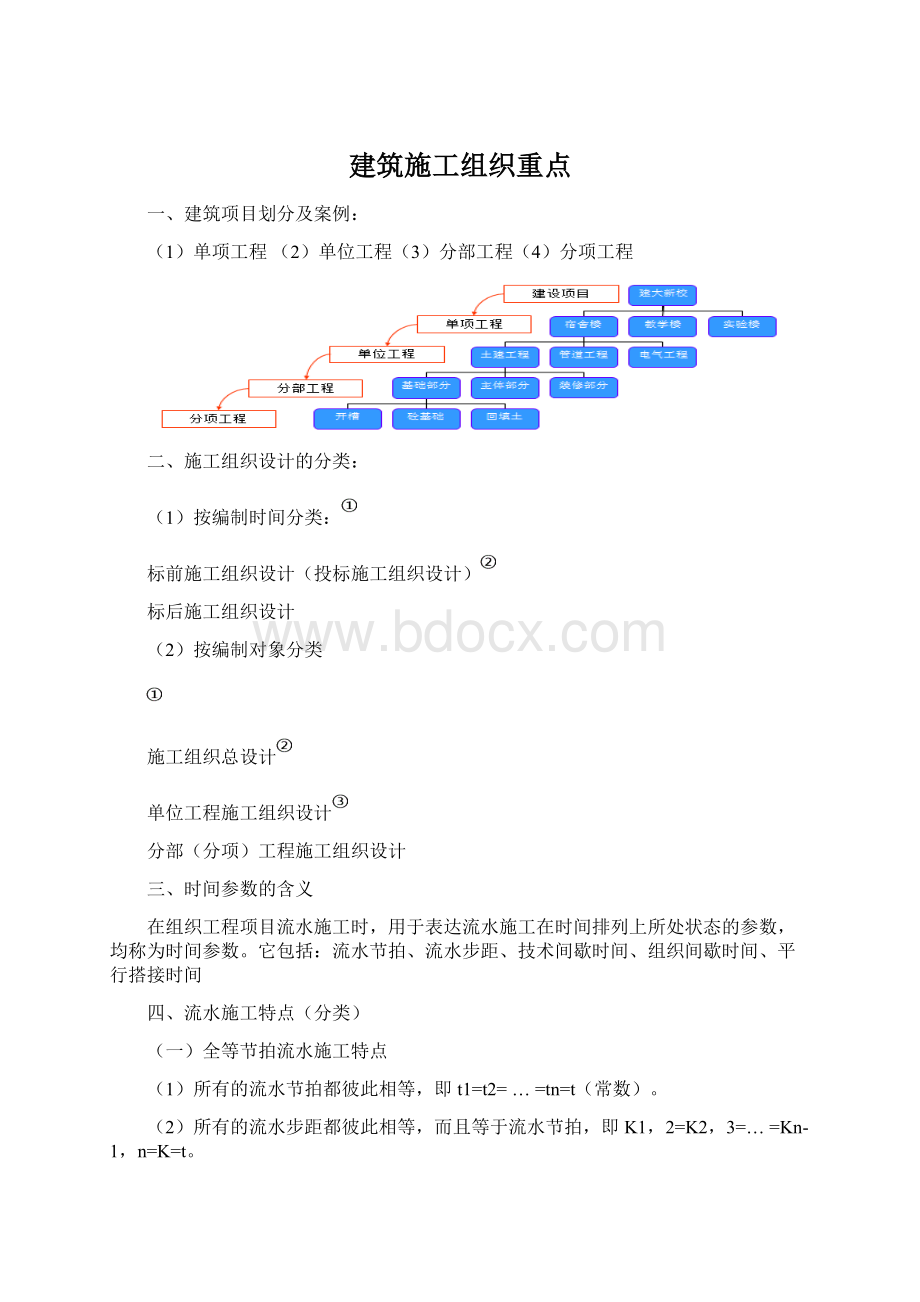 建筑施工组织重点Word下载.docx