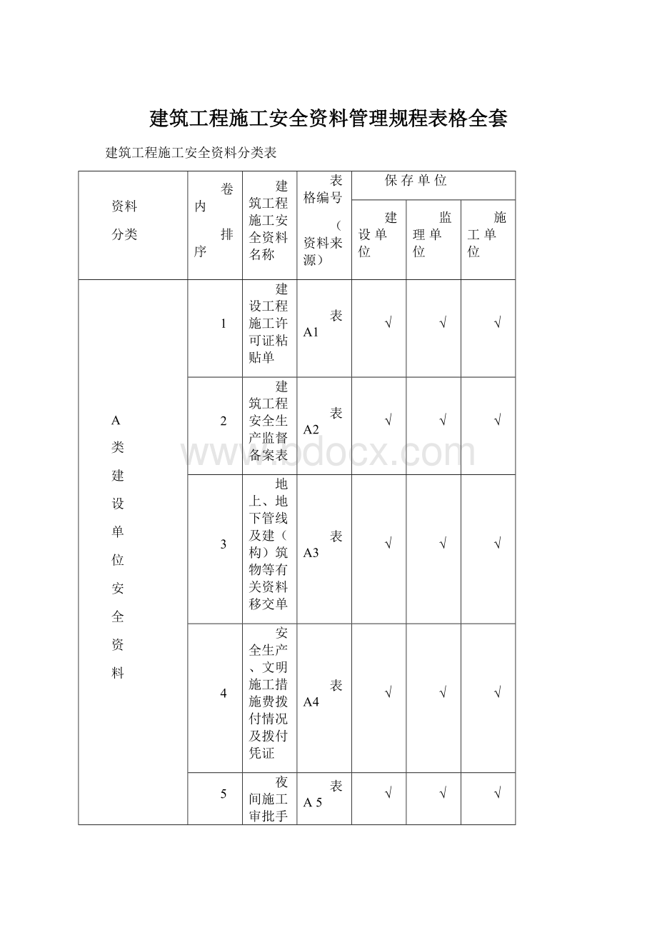 建筑工程施工安全资料管理规程表格全套Word文档下载推荐.docx