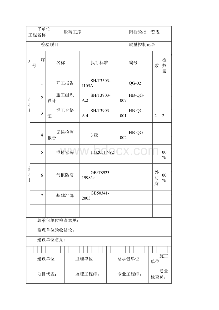 SHT石化验收记录表格自编表.docx_第3页